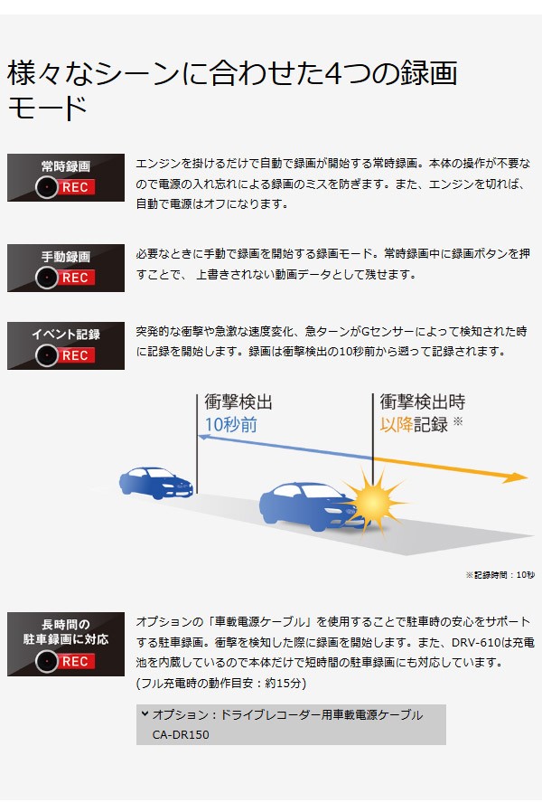 スタンダード ドライブレコーダー ケンウッド DRV-610 電源ケーブル CA