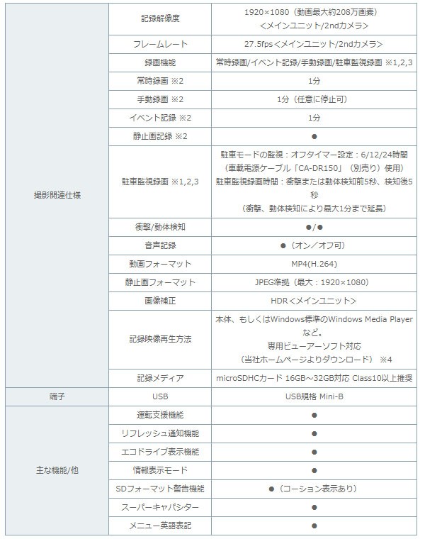 ケンウッド DRV-MP740 ドライブレコーダー2カメラ 前方＋車内 高画質