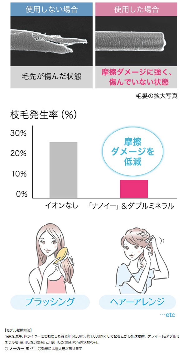 パナソニック ヘアドライヤー ナノケア EH-NA99 ドライヤー ナノイー