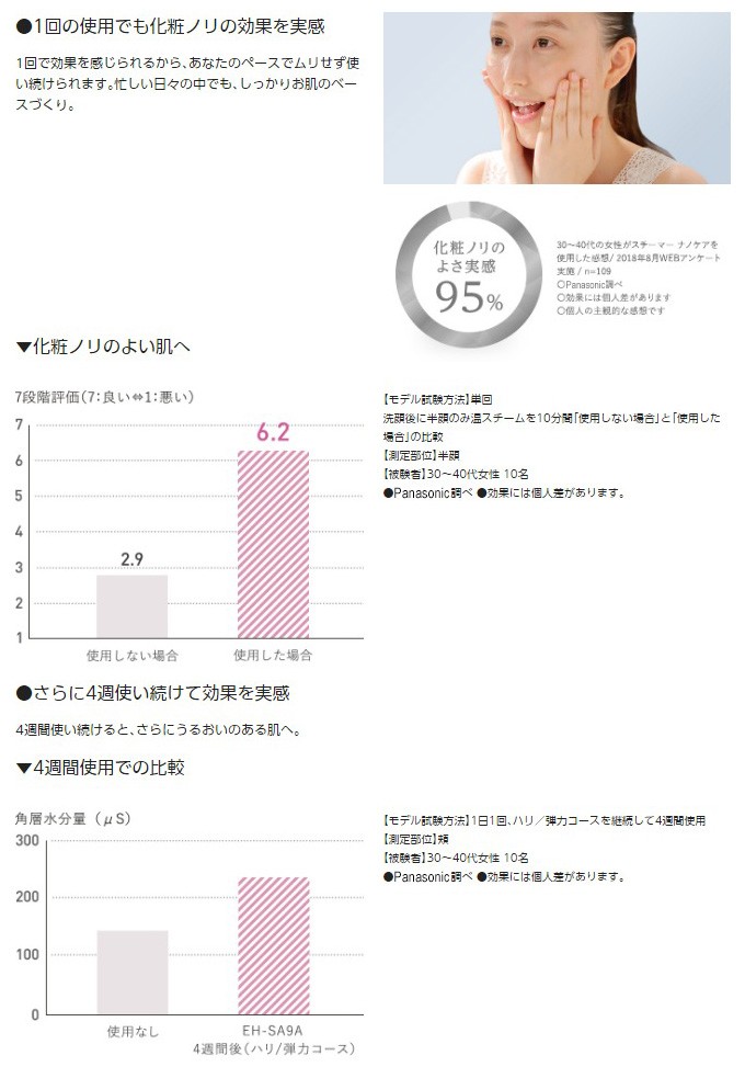 パナソニック 美顔器 スチーマー ナノケア EH-SA9A-P ピンク調 : eh 