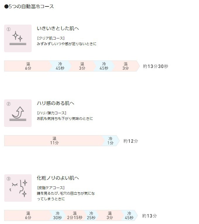 パナソニック 美顔器 スチーマー ナノケア EH-SA9A-P ピンク調