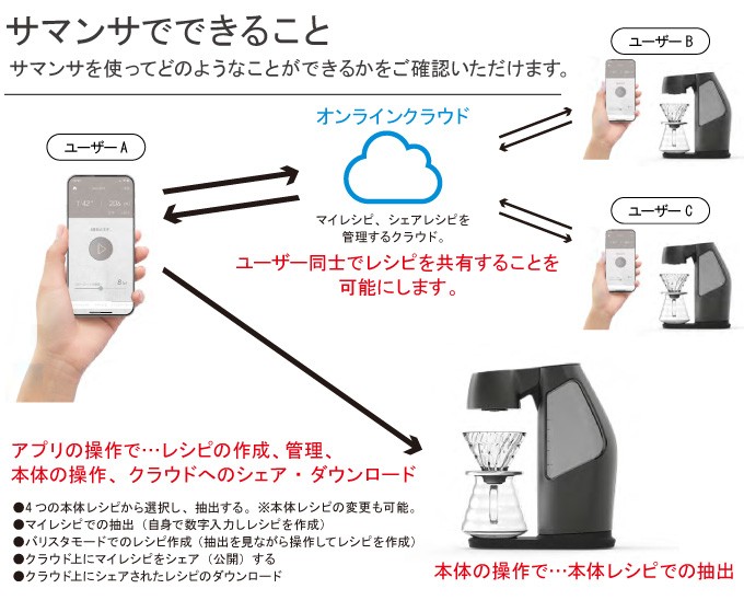 ハリオ コーヒーメーカー おしゃれ Bluetooth対応 2〜5杯 V60 オート