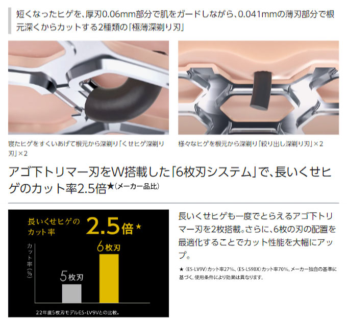 メンズシェーバー パナソニック ラムダッシュ PRO 6枚刃 リニア