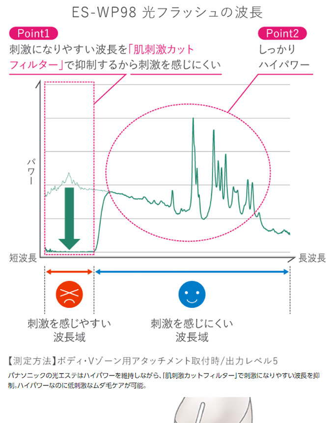 パナソニック 光エステ ES-WP98-N 交流式 光脱毛 光美容器 ムダ毛処理