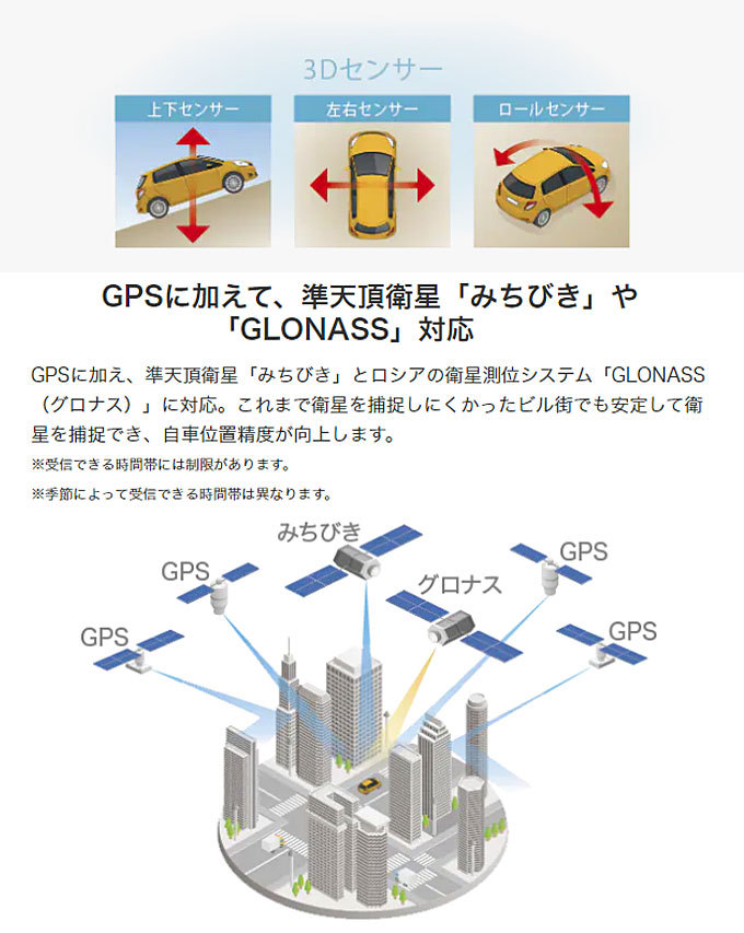 カーナビ 7インチ ポータブルナビ ワンセグ みちびき グロナス対応