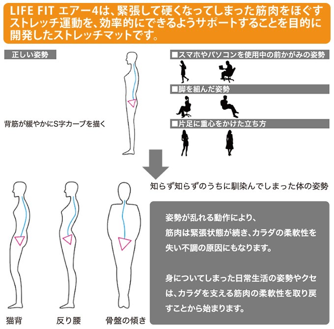 訳有り) ライフフィットエアー4 ストレッチマット エアーマット