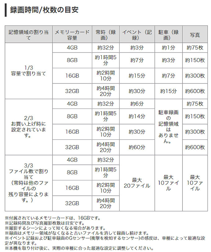 ケンウッド ドライブレコーダー GC-TD2 駐車録画機能 HDR機能