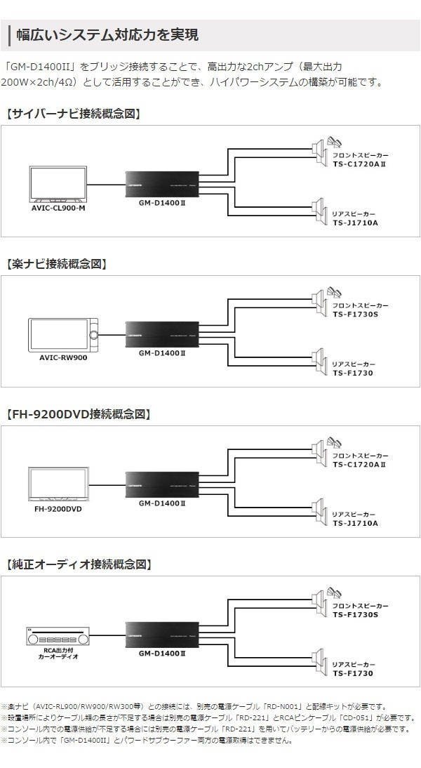 パワーアンプ 車 小型 4ch スピーカー パイオニア カロッツェリア 100w 4 ブリッジャブルパワーアンプ Gm D1400 2 お取寄せ Gm D1400 2 シズ ショッピングサイト ヤフー店 通販 Yahoo ショッピング