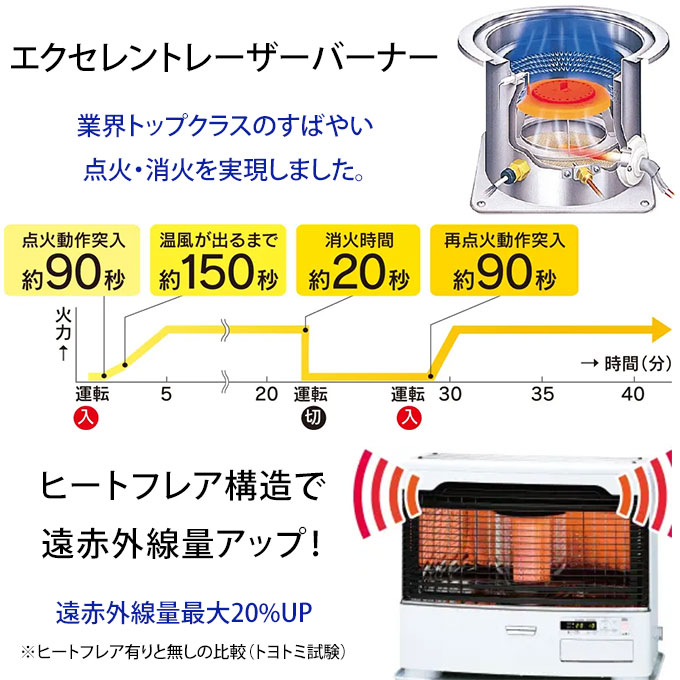 石油ストーブ 煙突式 半密閉式 石油暖房機 トヨトミ 寒冷地対応