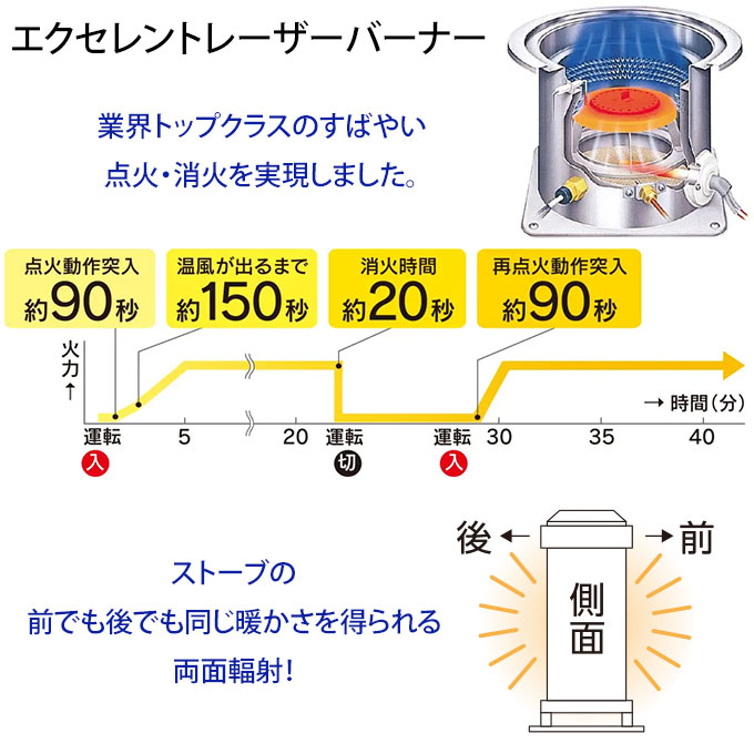 石油ストーブ 煙突式 半密閉式 石油暖房機 トヨトミ 両面輻射 寒冷地対応 アンティーク調 コンクリ27畳 木造17畳 TOYOTOMI  HR-T65N ブラック (メーカー直送)