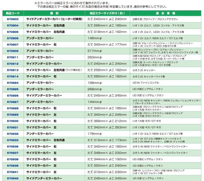 いすゞ ギガトラクター H6.12〜H21.4 メッキ ミラーカバー 4点セット