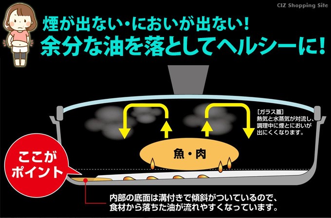 魚焼きグリルパン フライパン 魚焼き器 IH対応 ガラスふた付き ミニ 和平フレイズ こんがり庵 KM-9149 :KM-9149:シズ  ショッピングサイト ヤフー店 - 通販 - Yahoo!ショッピング