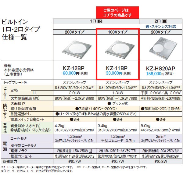 パナソニック IHクッキングヒーター ビルトイン 1口 100V 幅31.8cm KZ-11BP (送料無料＆お取寄せ)