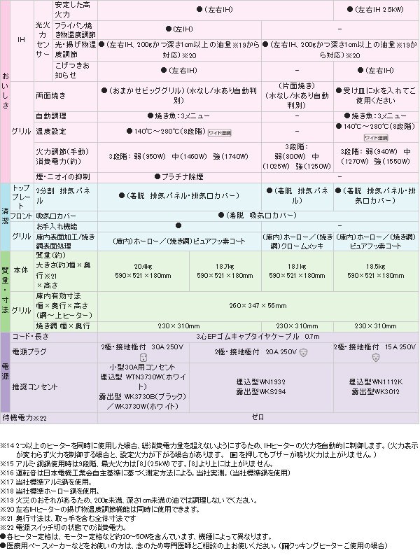 パナソニック IHクッキングヒーター 据え置きタイプ 2口 グリル付き KLシリーズ KZ-KL22C3 (お取寄せ) : kz-kl22c3 :  シズ ショッピングサイト ヤフー店 - 通販 - Yahoo!ショッピング