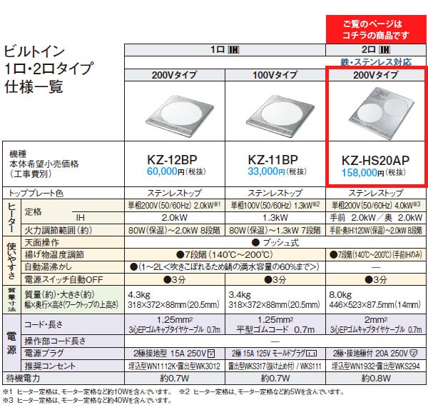 Panasonic KZ-HS20AP