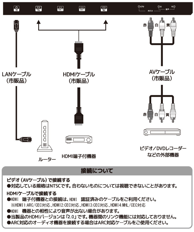 テレビ 4Kチューナー内蔵 58V型 外付けHDD 録画機能付き 液晶テレビ 地デジ BS 110度CS 3波対応 QLED TEES  LE-581TS4KN-BK (メーカー直送)