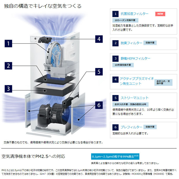 代引き手数料無料 NAG CHAMPAダイキン DAIKIN 加湿ストリーマ空気清浄