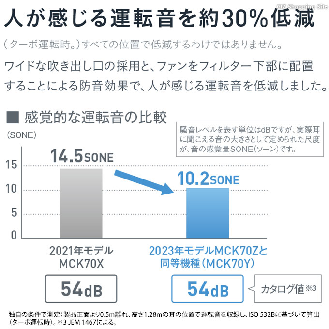 ダイキン 加湿空気清浄機 31畳 加湿最大19畳 上部給水 花粉 PM2 ダイキン 加湿空気清浄機 31畳 加湿最大19畳 上部給水 花粉 PM2