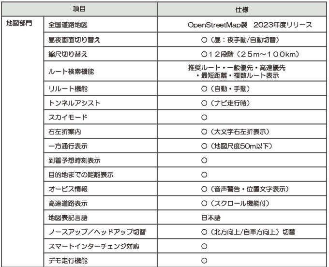 カーナビ 7インチ ポータブルナビ ワンセグ DC バッテリー内蔵 20230