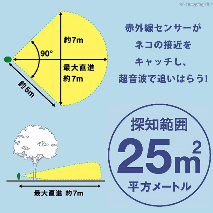 猫よけ対策 超音波 庭 電池式 変動超音波 防滴構造 家庭菜園 駐車場 