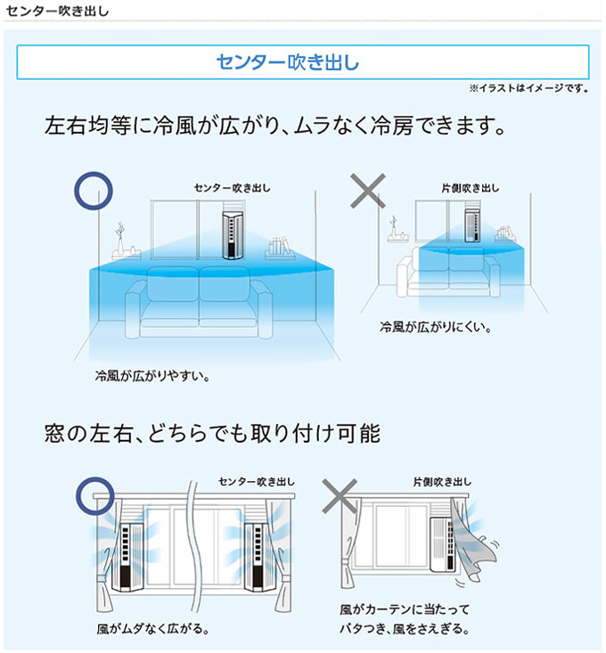 窓用エアコン トヨトミ 6畳用 ウインドエアコン ノンドレン