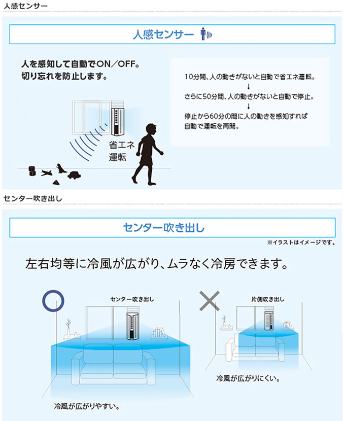 窓用エアコン 主に6畳用 ウインドエアコン 人感センサー付モデル ノンドレン トヨトミ TIW-AS180M (メーカー直送)