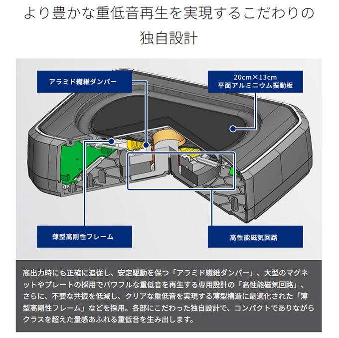 カロッツェリア サブウーファー 車 小型 アンプ内蔵 20cm×13cm