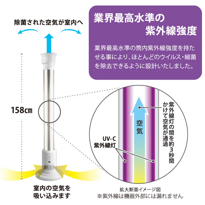 空間除菌装置 置き型 空気循環式 紫外線除菌機 32畳 タワー型 店舗