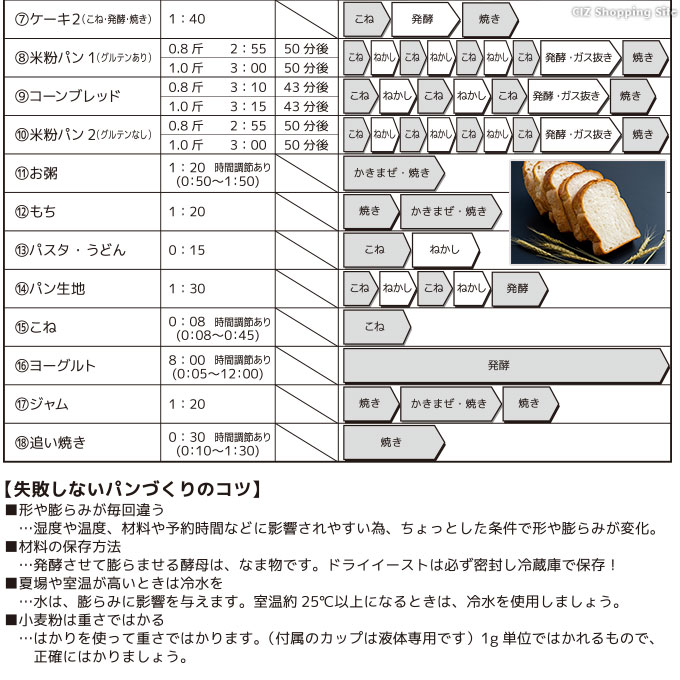 ホームベーカリー 1斤 0.8斤 パンこね機 パン焼き器 パン焼き