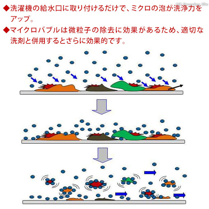 在庫有】 日本電興 ナノバブル発生装置 全自動洗濯機用 ND-NBZS ナノバブル発生キット 日本製 洗濯機ホース アダプター タテ型 ドラム式 