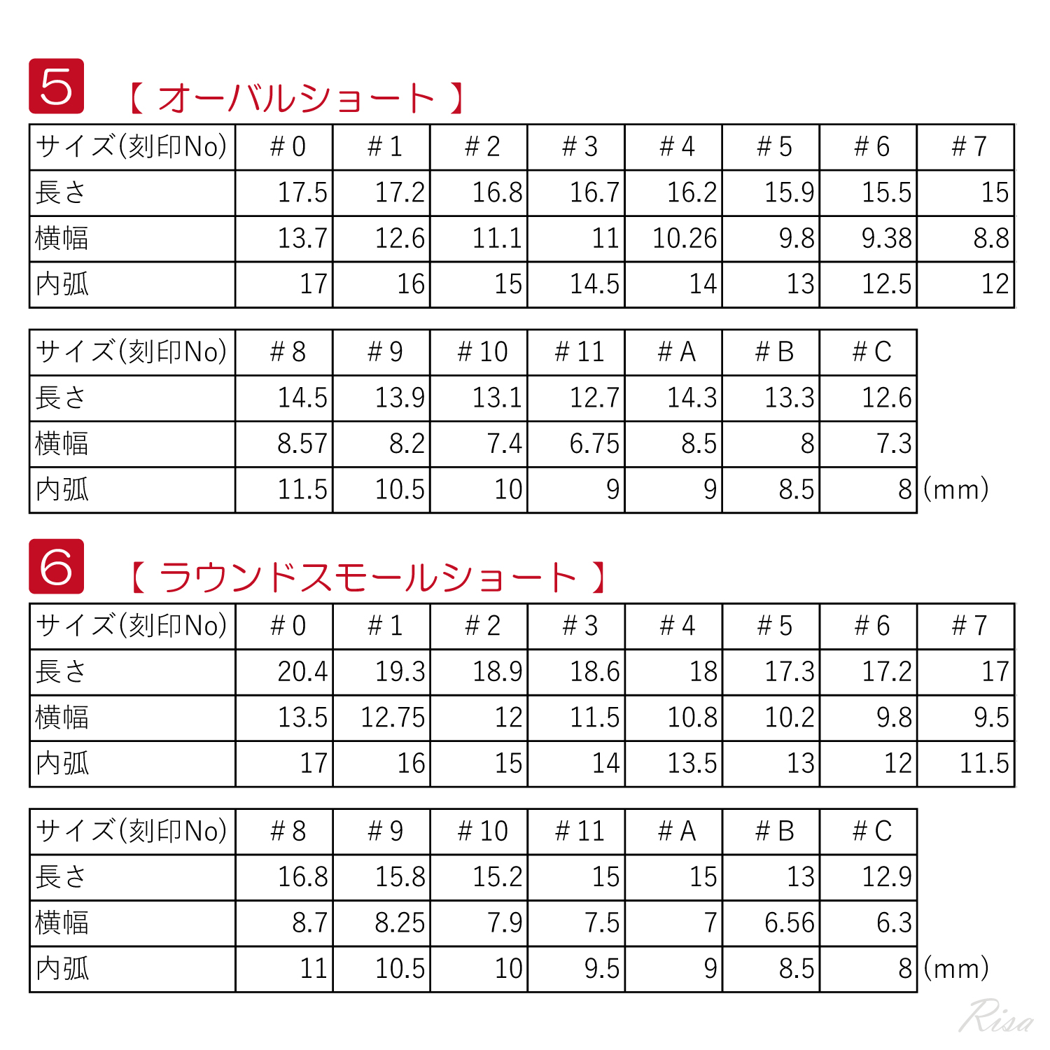 チップサイズ表 Risa（リサ） ネイルチップ 付け爪 薄型 クリア 艶消 300枚 チップ