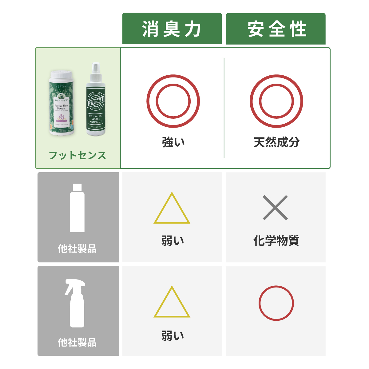 靴 消臭剤 全米No.1 強力 天然成分100％ 靴 消臭 パウダー 消臭