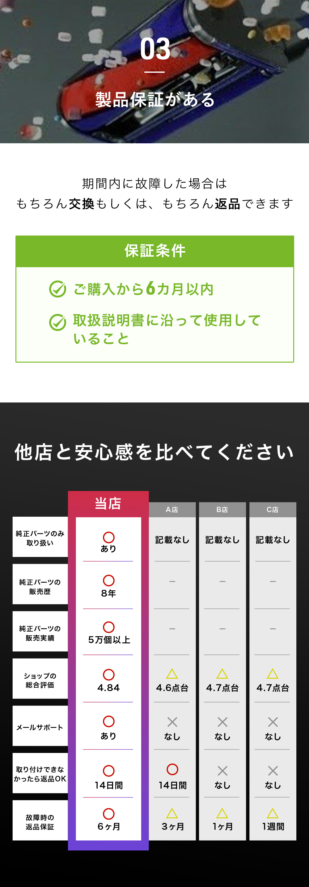Dyson ダイソン 掃除機 純正 パーツ 返品OK 6カ月保証 タービンヘッド 
