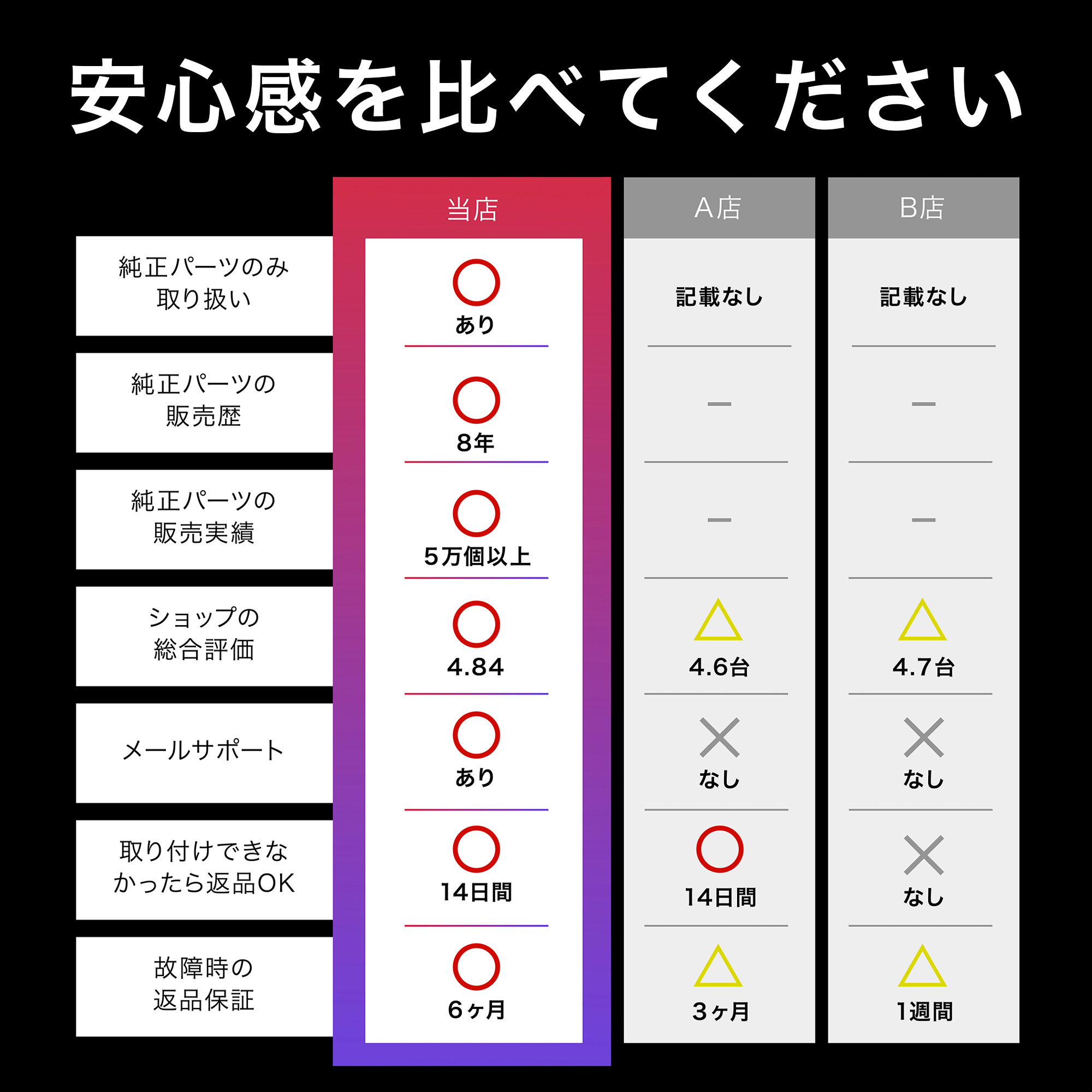 Dyson ダイソン 掃除機 純正 パーツ 返品OK プレフィルター DC48 適合 