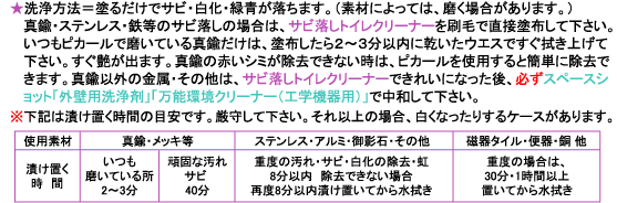 スペースショット　サビ落し・トイレクリーナーの使い方