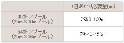 プール水質浄化液 ピスシーナプロ (470ml 1本) : flo-007 : 水質浄化剤のクリーンショップ - 通販 - Yahoo!ショッピング