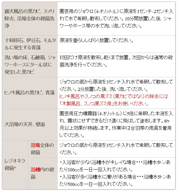 温泉カビ・苔・ヌメリ取り（塩素系強力殺菌剤、20kg）-レジオネラ菌殺菌にも【コック付】 :scm-003:水質浄化剤のクリーンショップ - 通販 -  Yahoo!ショッピング