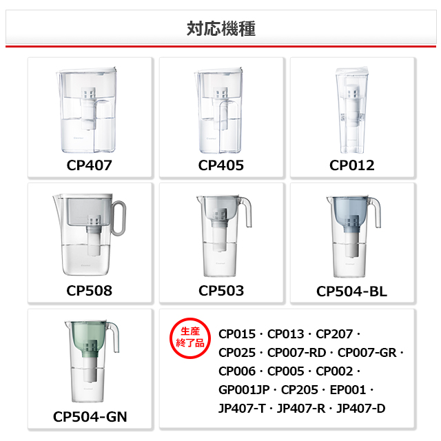 適応機種