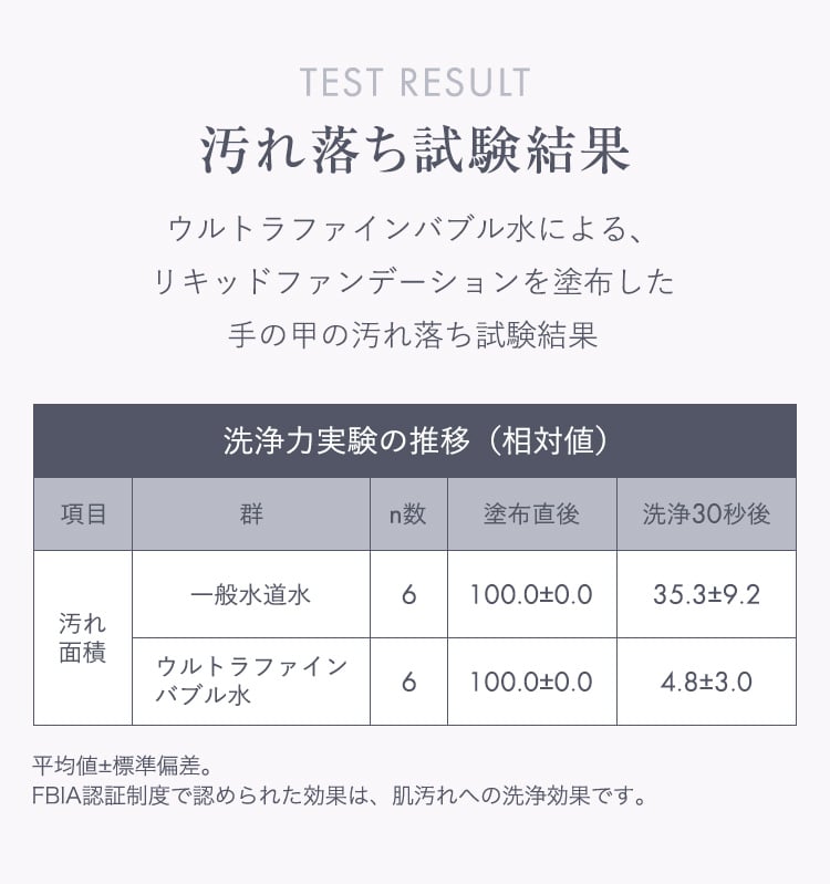 汚れ落ち試験結果