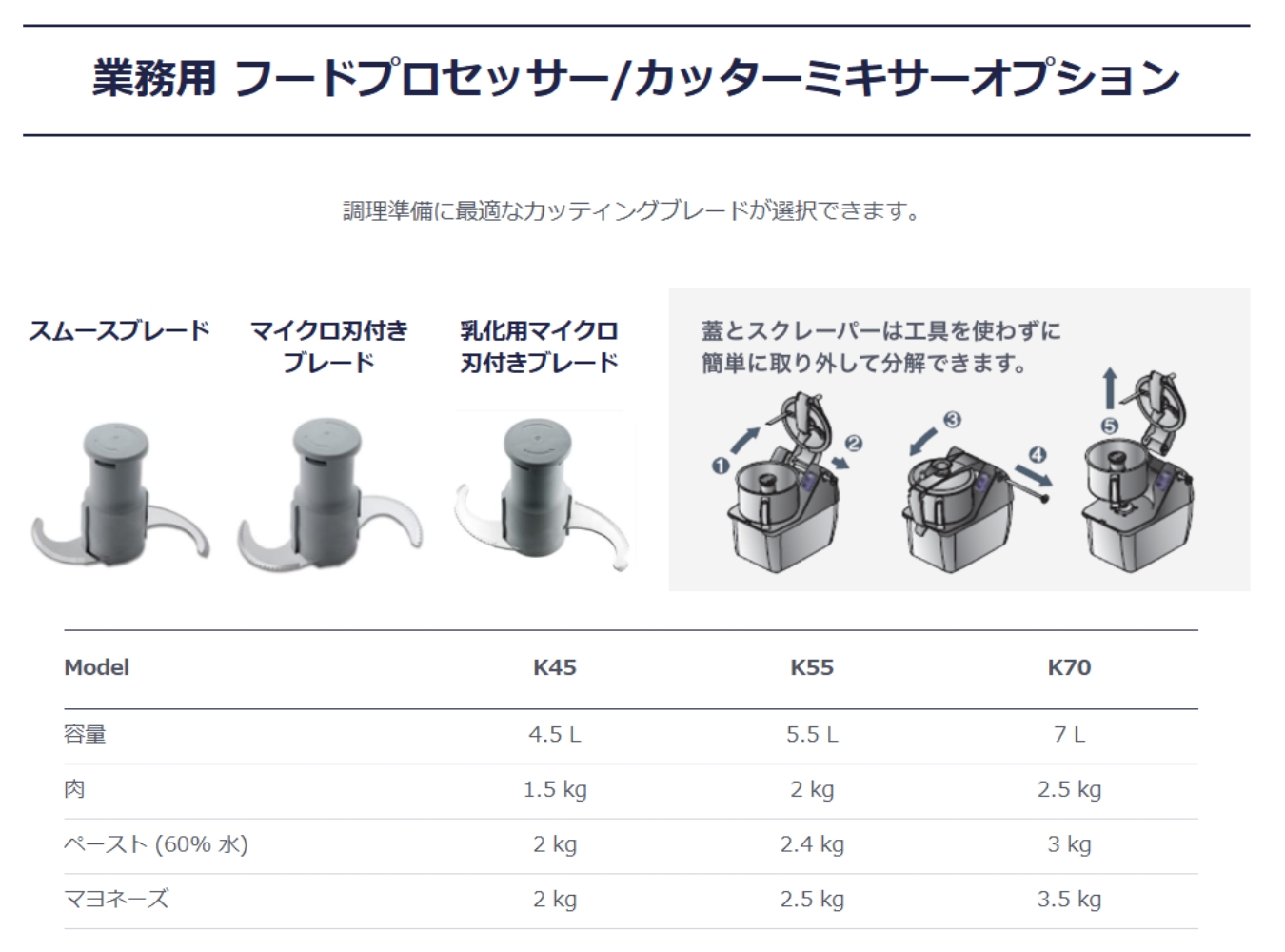 業務用フードプロセッサー 4.5L 200V Electrolux（エレクトロ
