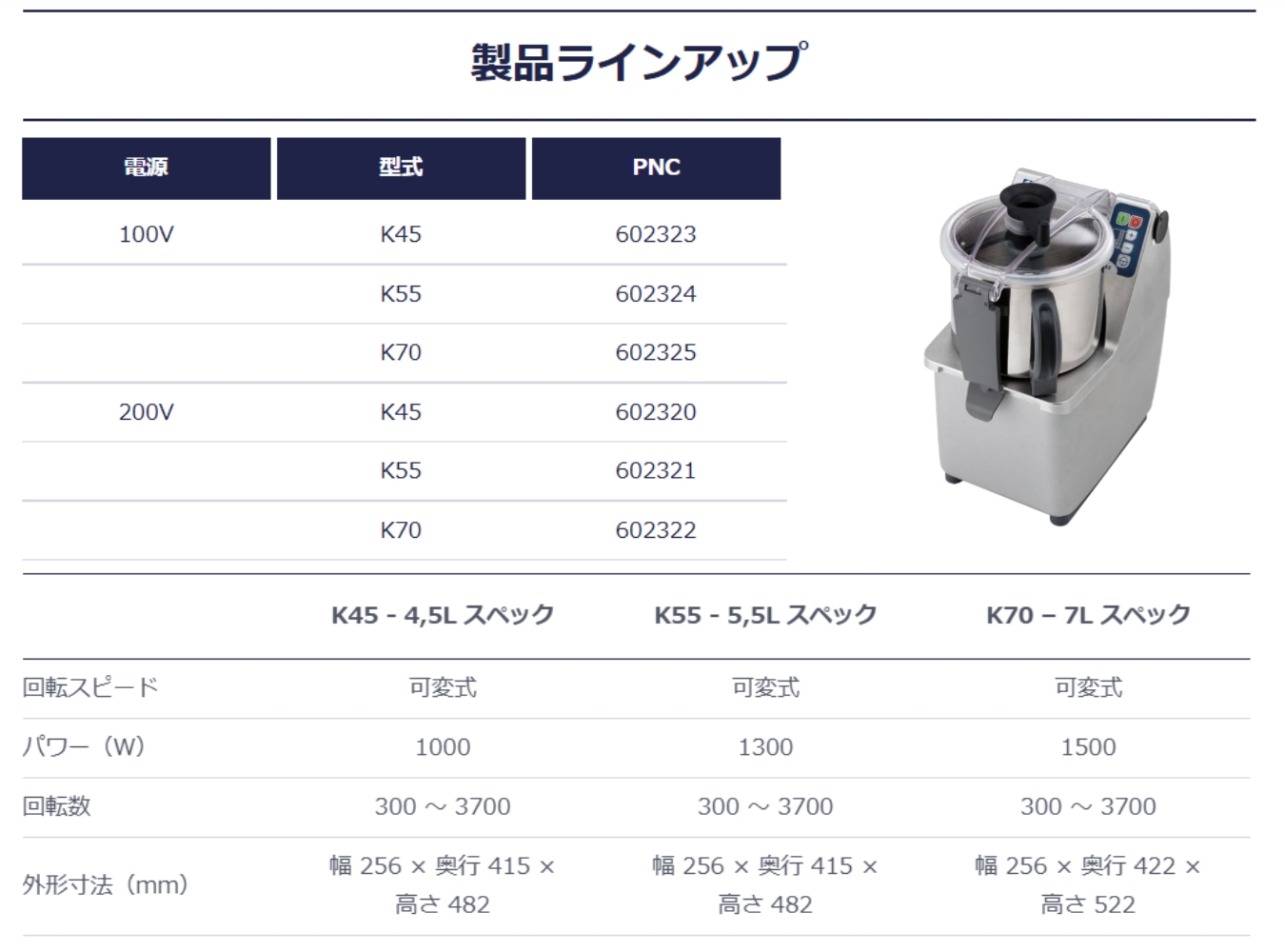 エレクトロラックス フードプロセッサー 業務用フードプロセッサー 4.5L 200V Electrolux（エレクトロ