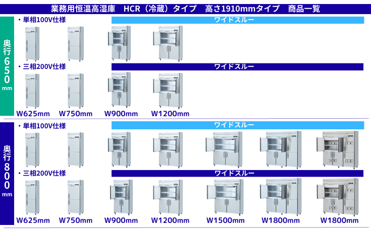 ホシザキ（HOSHIZAKI） HCF-120BF3 自然冷媒 業務用恒温高湿庫 冷凍室