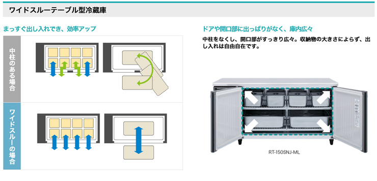 ホシザキ RFT-180SNJ-ML 自然冷媒テーブル形冷凍冷蔵庫 コールド