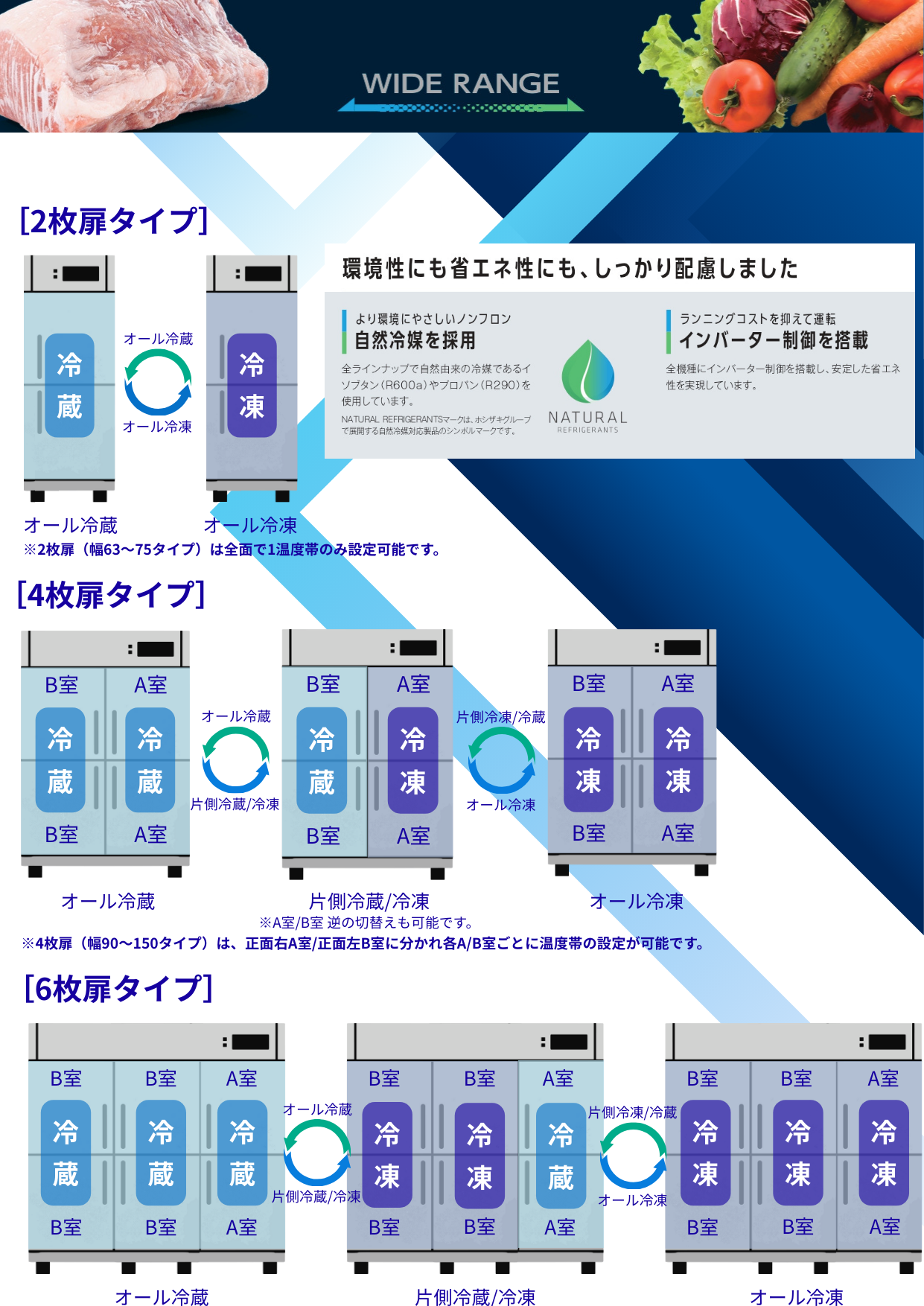 ホシザキ（HOSHIZAKI） ワイドレンジ冷凍冷蔵庫 HRF-90BFT-WR 自然冷媒