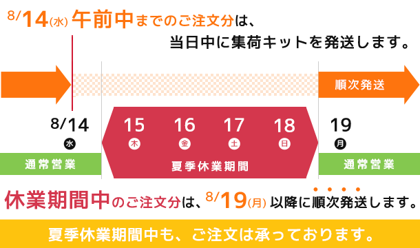 夏季休業期間中の集荷キット発送のご案内