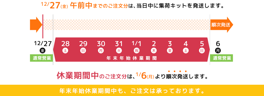 年末年始休業期間中の集荷キット発送のご案内