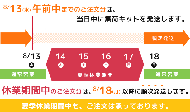 夏季休業期間中の集荷キット発送のご案内