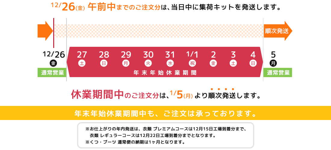 年末年始休業期間中の集荷キット発送のご案内