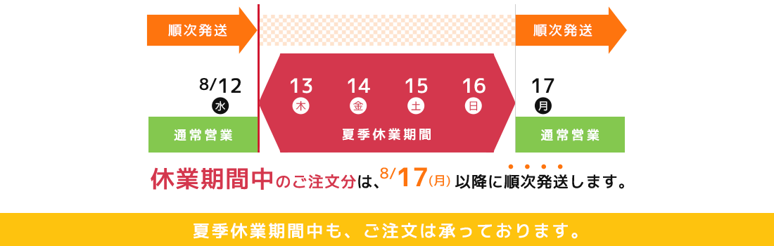夏期休業期間中の集荷キット発送のご案内