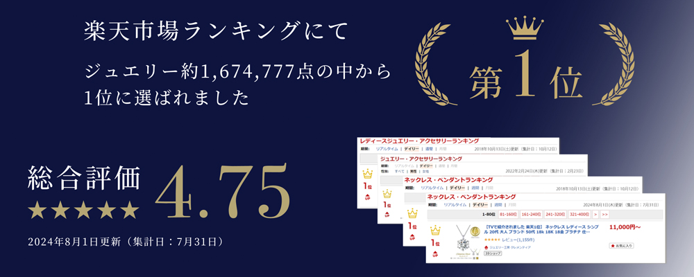 楽天ランキング1位受賞